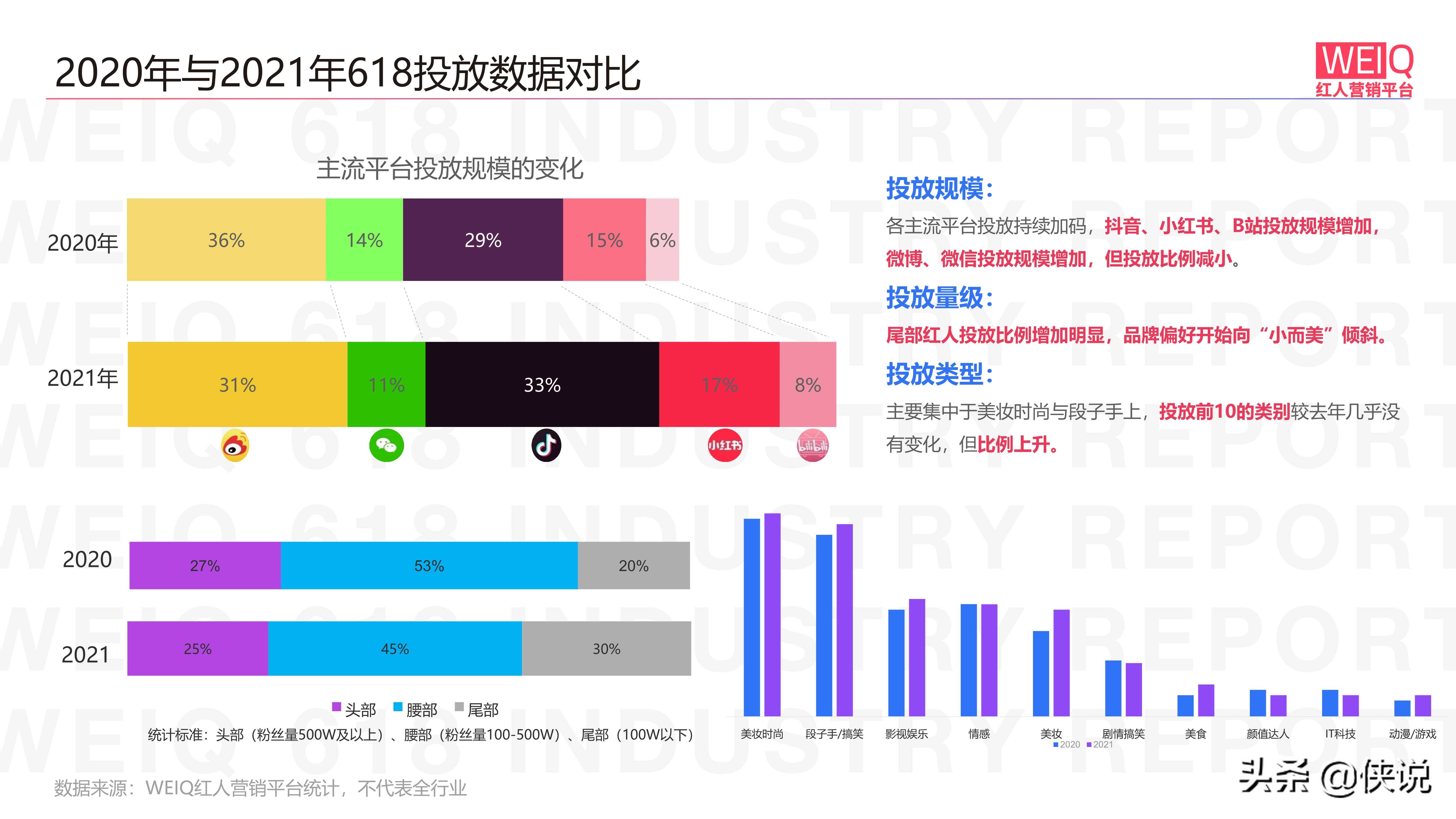 WEIQ新消费品牌发展报告