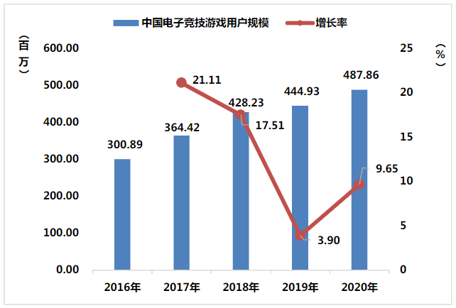 电竞地域化，城市与电竞正在融合发展