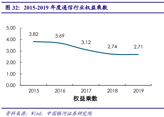 5G产业投资三部曲(上)：通信是国民经济基础行业