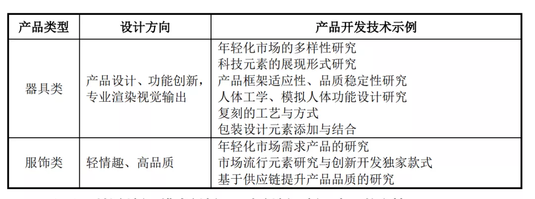 “情趣用品第一股”来了！80后夫妻天猫开店，一年卖了10多亿