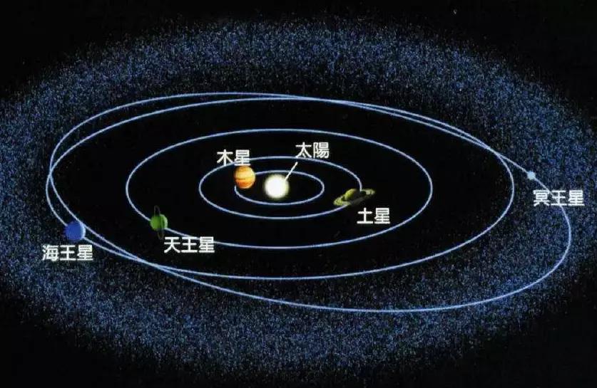 “死亡之星”冥王星，它为何被剥夺了行星之名？只因太可怕？