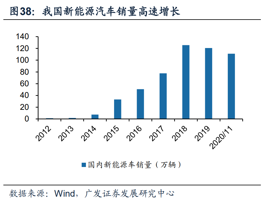 电子行业2021年投资策略：聚焦产能、新应用、景气三条主线