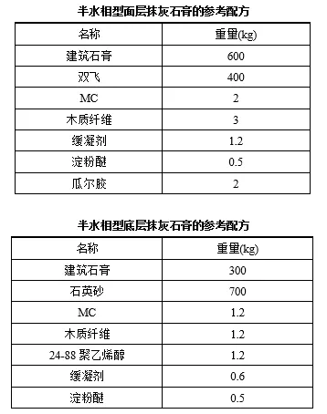 抹灰石膏参考配方？