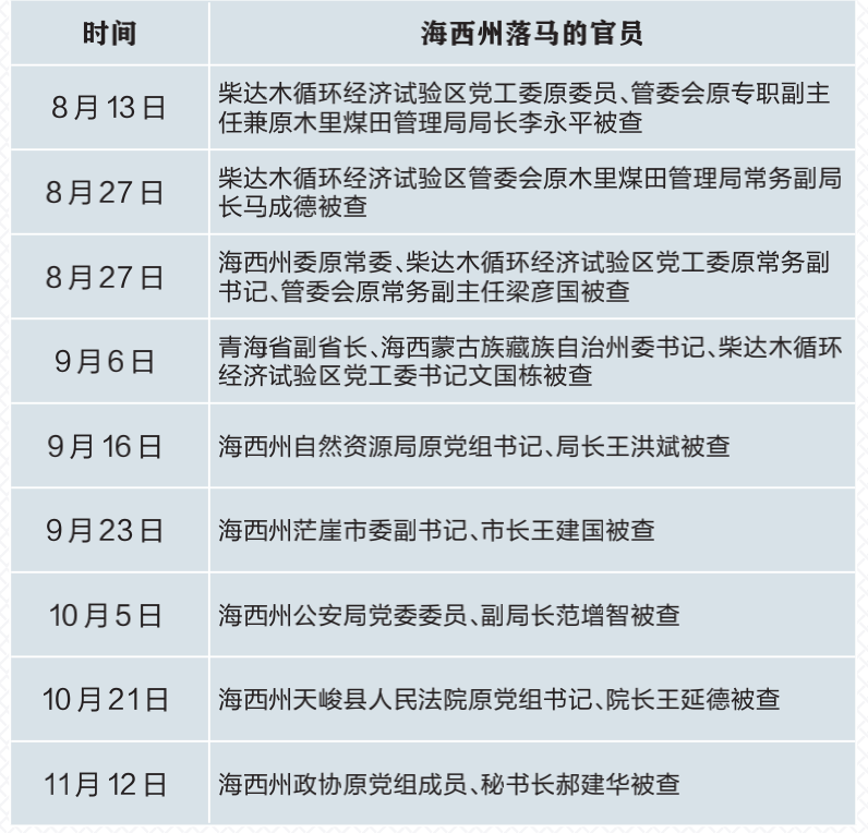 哪些人是青海“隐形首富”马少伟的后台？