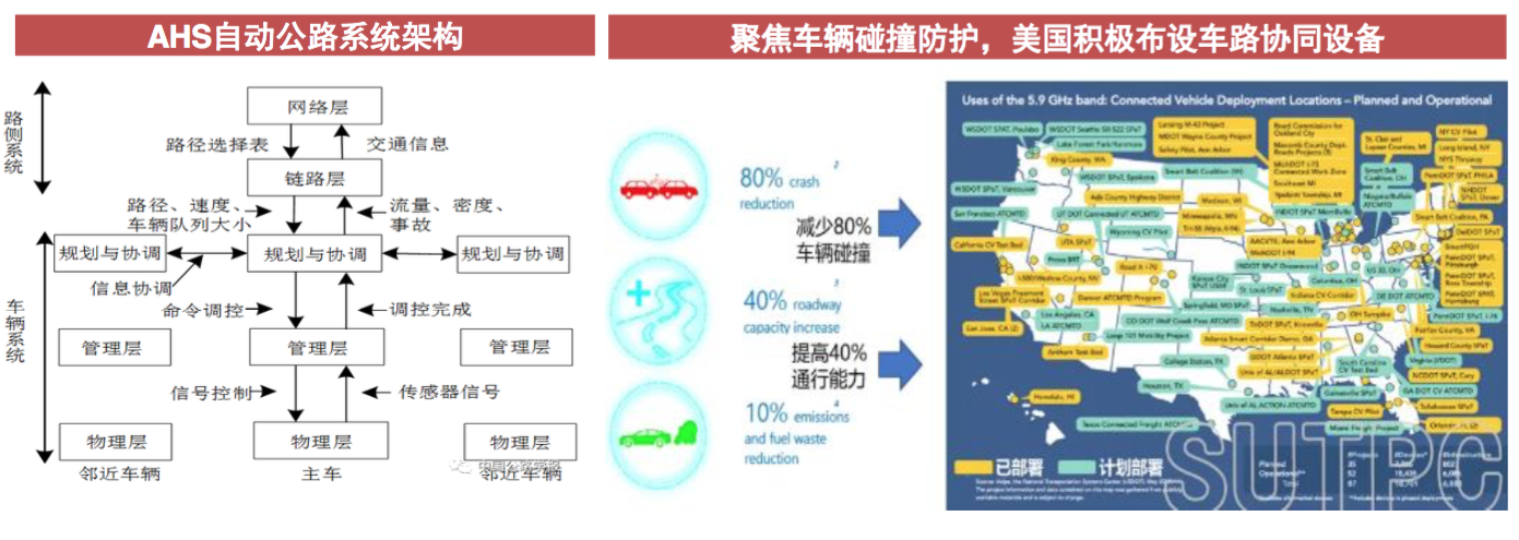 “新基建”：智慧交通八大关键性技术，及欧美日韩实践案例