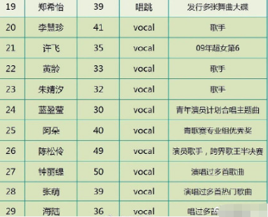 《乘风破浪》练习室曝光，姐姐们抗议穿制服，