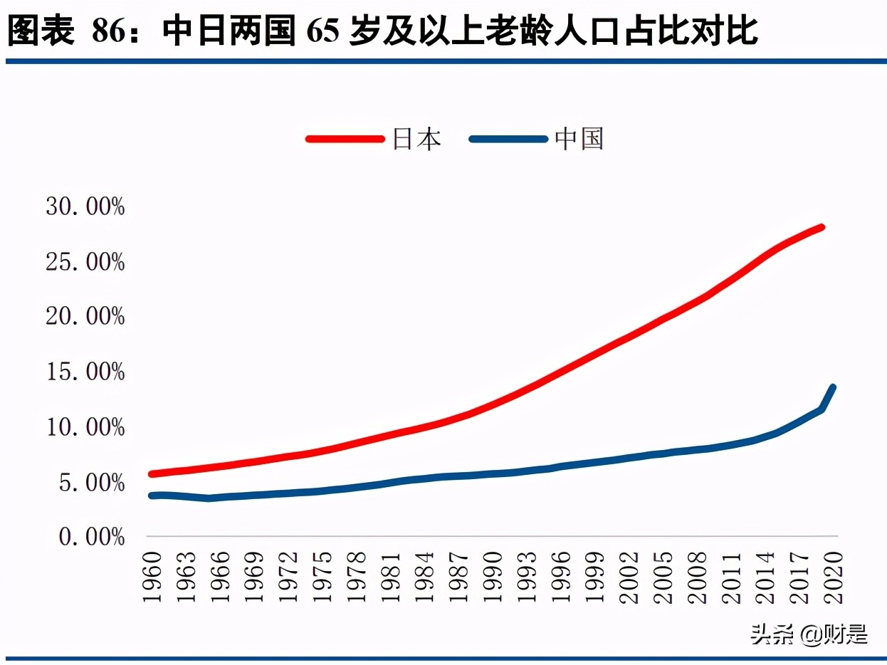 保险行业专题报告：商业养老险将成为上市险企NBV增长的基石