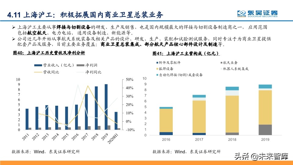 卫星互联网专题报告：纳入新基建，产业链加速发展