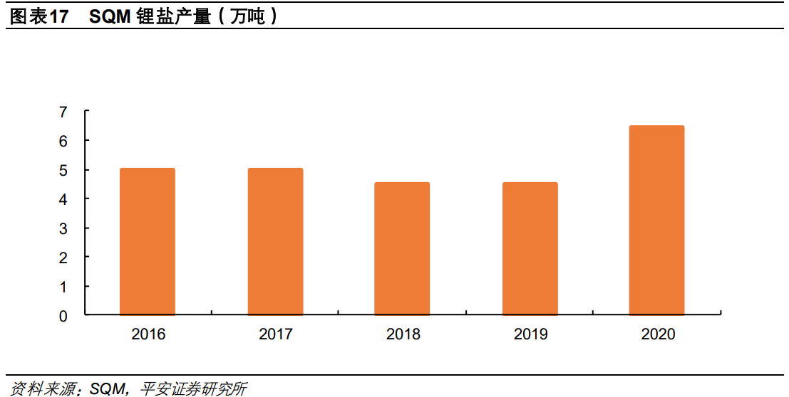 有色金属锂会员专题报告：2021年锂行业紧平衡，2022年价稳量升