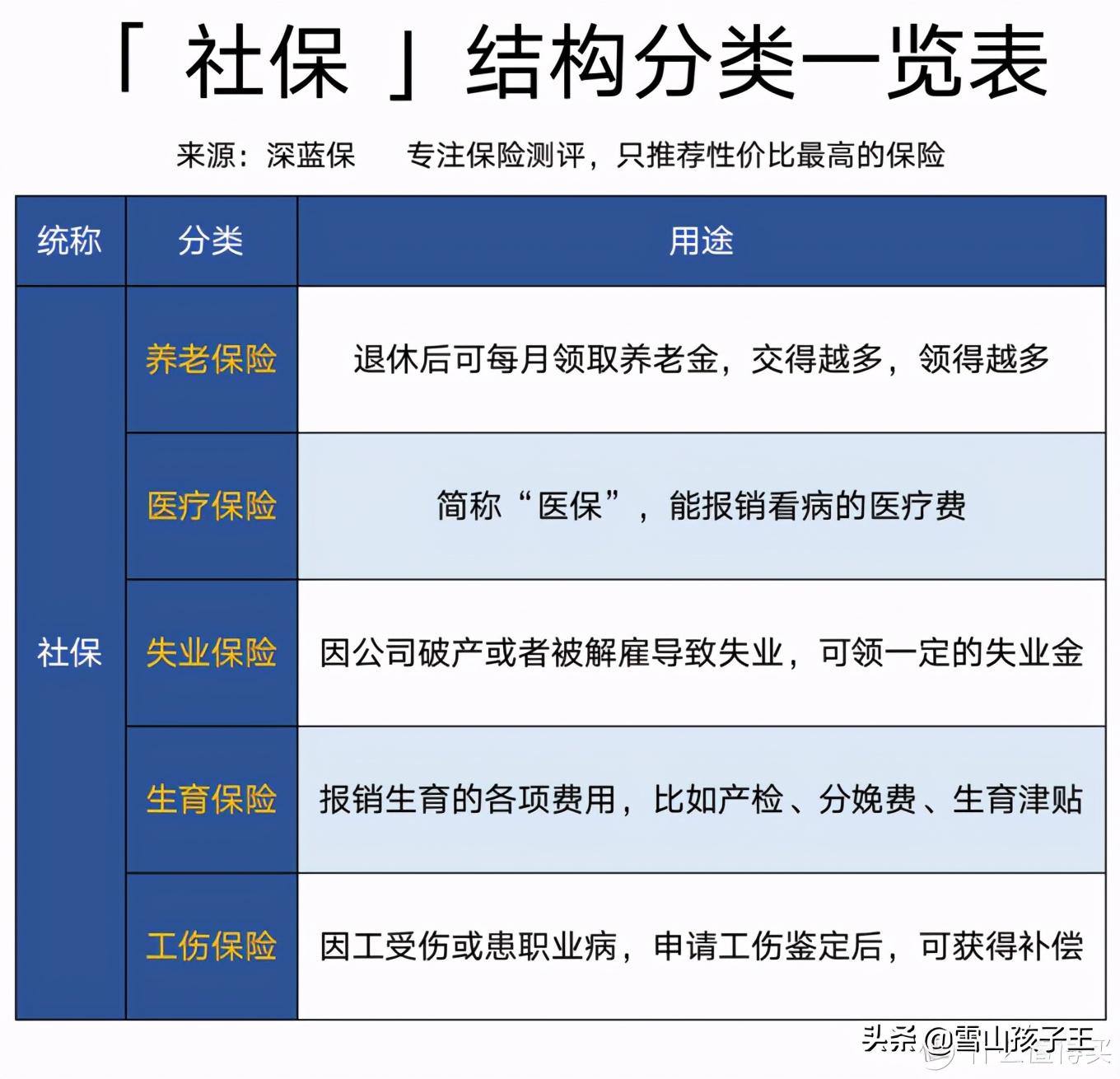 社保攻略：离职后，如何交医保？社保断交有什么影响？怎么补缴？