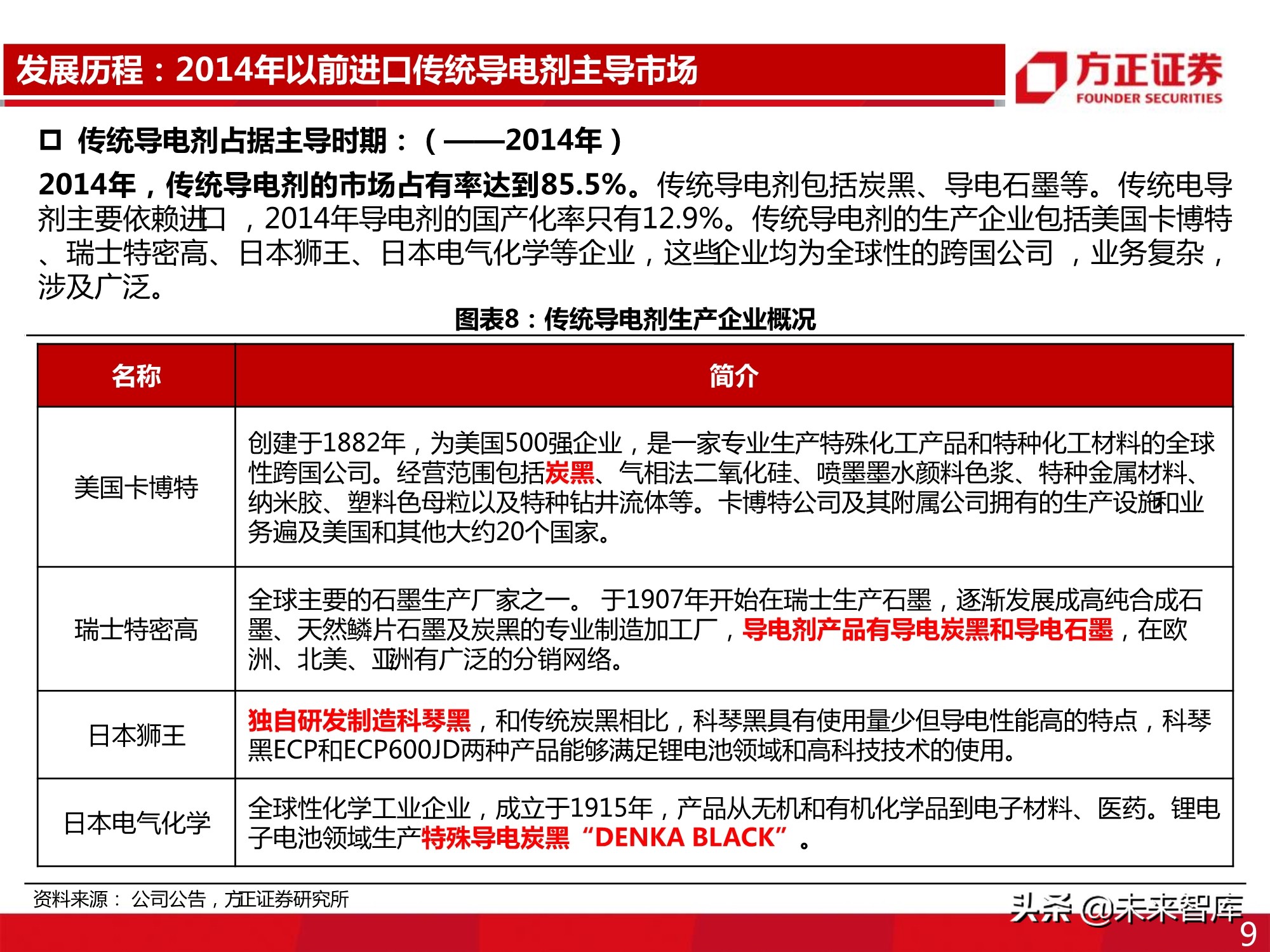 新型导电剂碳纳米管专题报告：性能优越，需求强劲