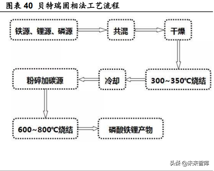 德方纳米深度解析：磷酸铁锂强势回归，龙头扬帆起航