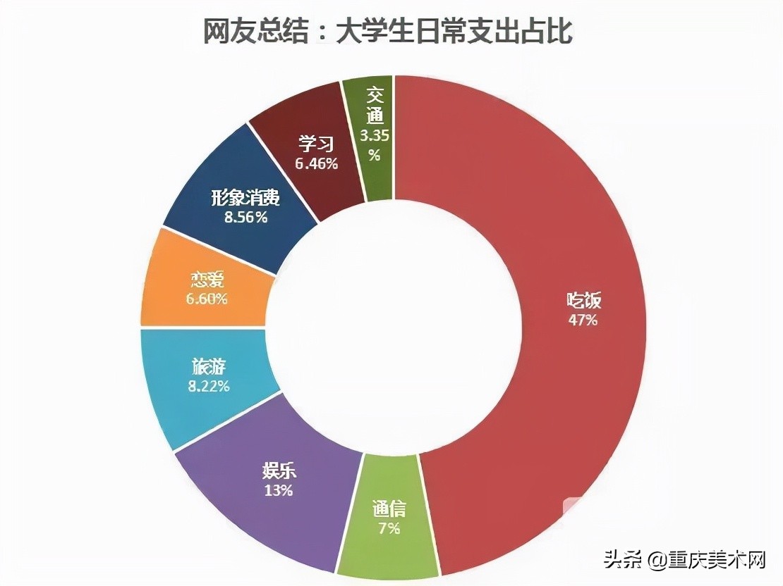 艺术专业烧钱排行榜,你的专业排第几?