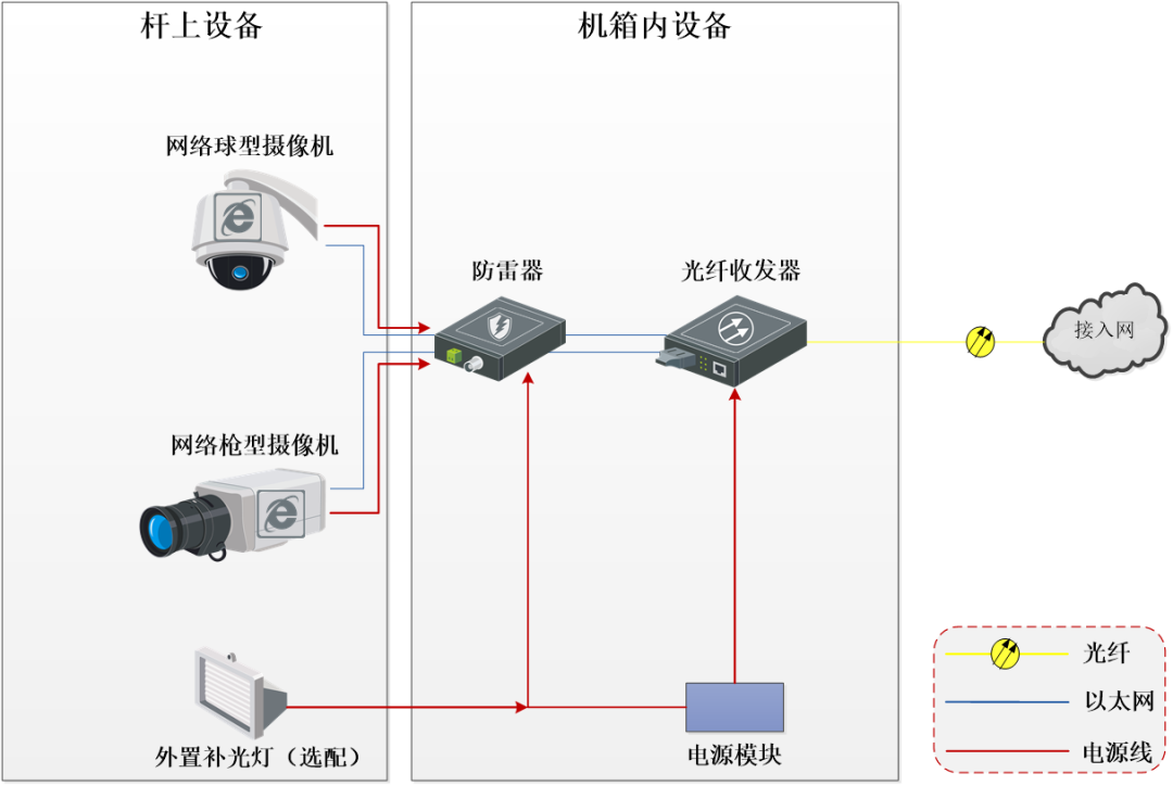 最新民用机场综合安防系统解决方案，10大系统构建安防保障