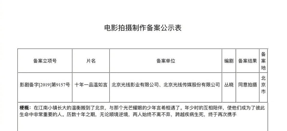 《十年一品温如言》电视剧将拍，欢瑞曝光女主，简介超尴尬