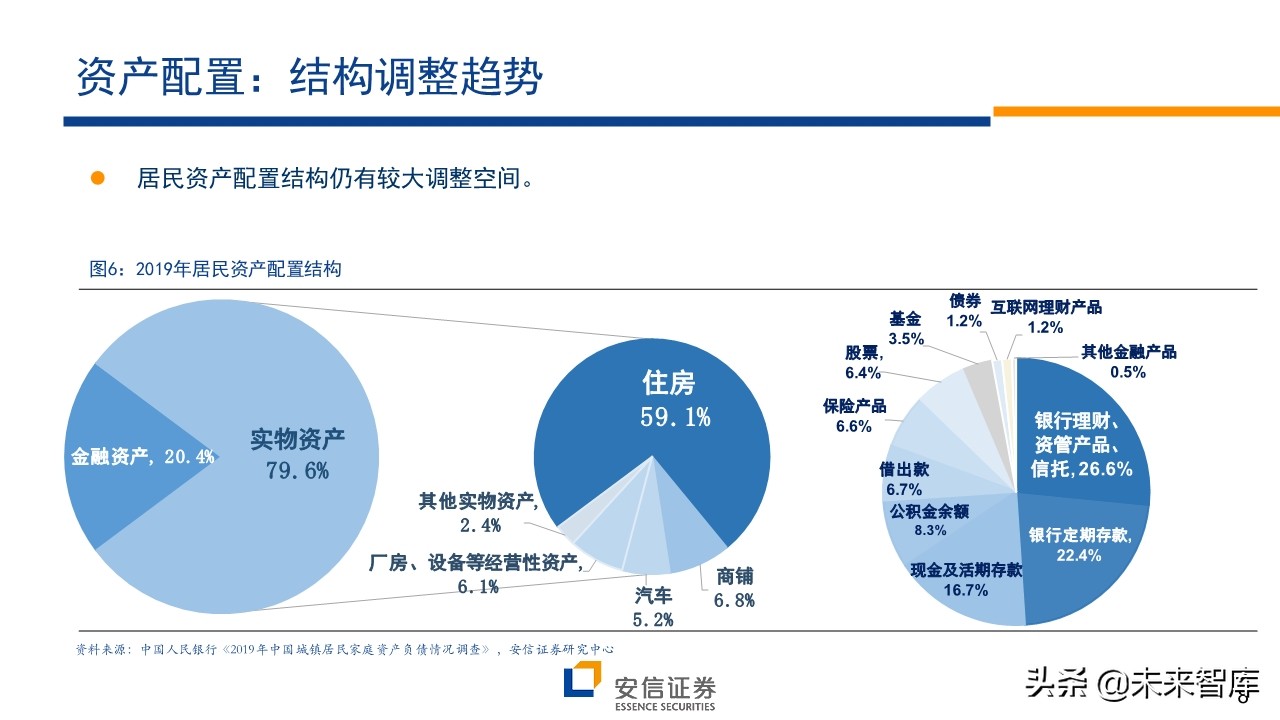 A股前瞻分析：复苏牛，再攀高峰