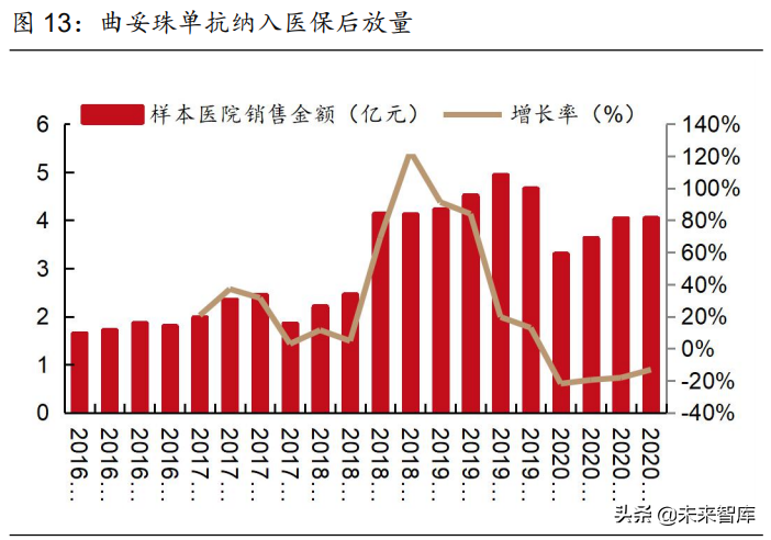 医药行业2021年度中期策略报告：中国医药崛起路，创新输出进行时