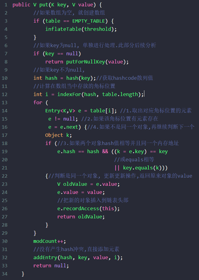 HashMap实现原理一步一步分析(1-put方法源码整体过程)