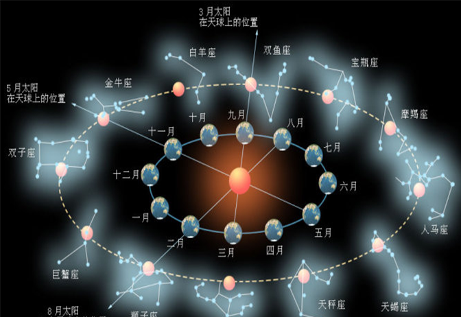 國際上規定全天有多少個星座（按照國際上規定全天為108星座） (http://www.musiseo.cn/) 星座 第3張