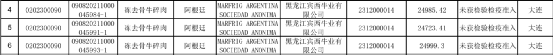 最新未准入境73批次冻品，大量牛肉和白虾未准入境