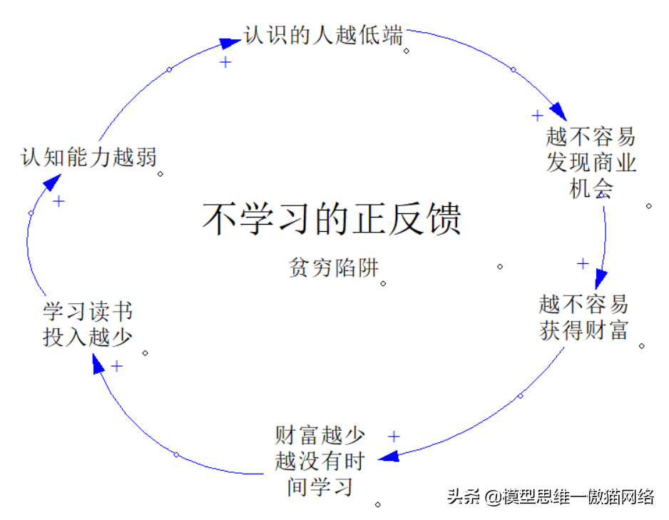 117思维模型：幂律分布一强者恒强 弱者愈弱