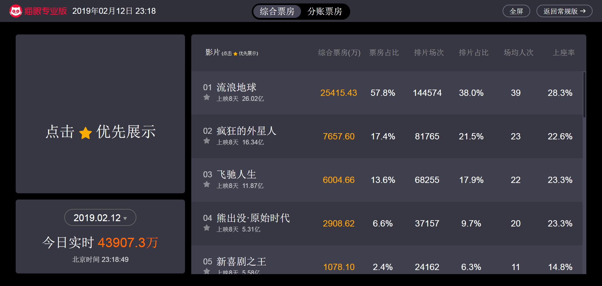 紅海行動票房
