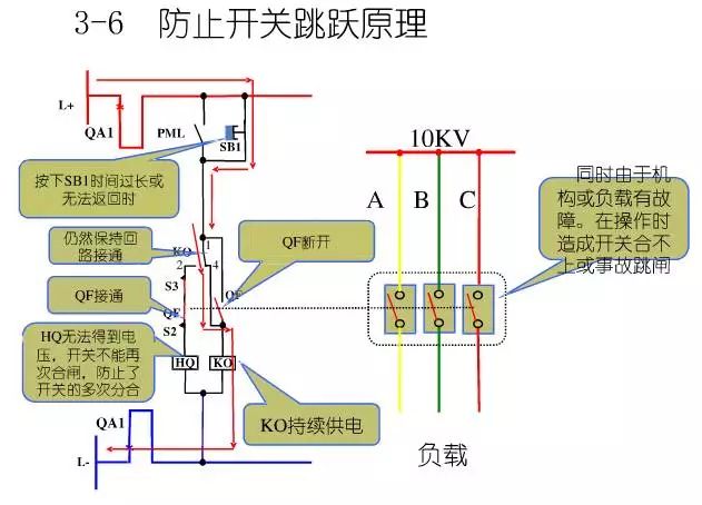 10KV高压开关柜控制及保护动作原理图解，值得你收藏学习