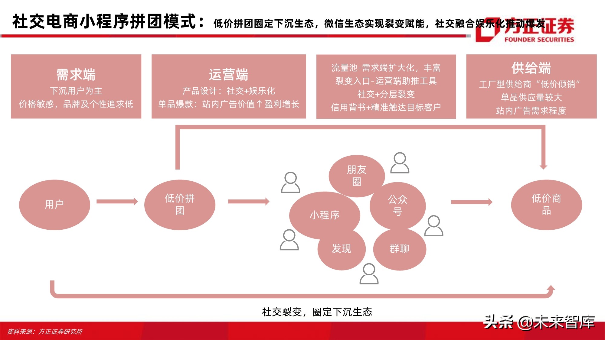 电商行业123页深度对比分析：开放的闭环
