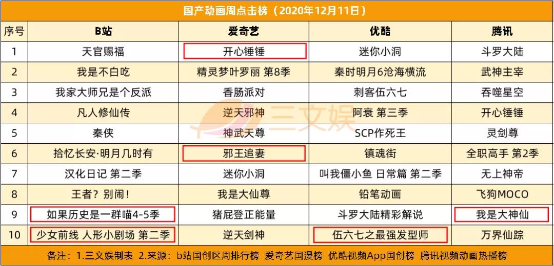 《哪吒》被指抄袭遭索赔5000万 | 三文娱