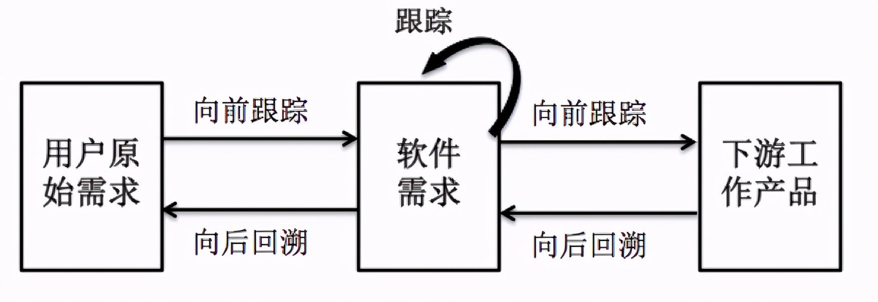 IT项目需求分析的注意事项