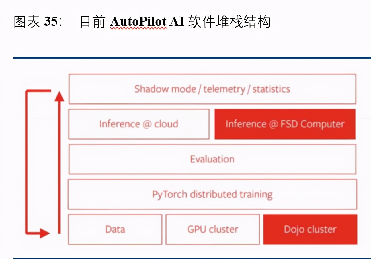 汽车AI芯片专题报告：自动驾驶核心，本土龙头崛起