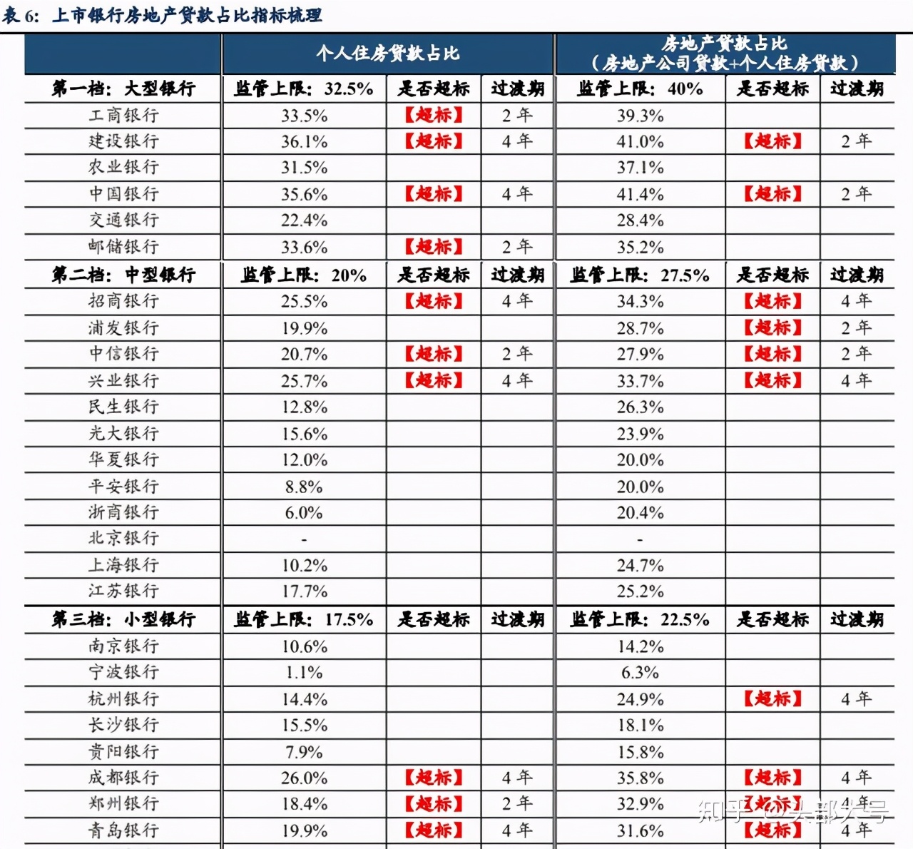 央行又给房地产划了一道红线，房贷政策大变动