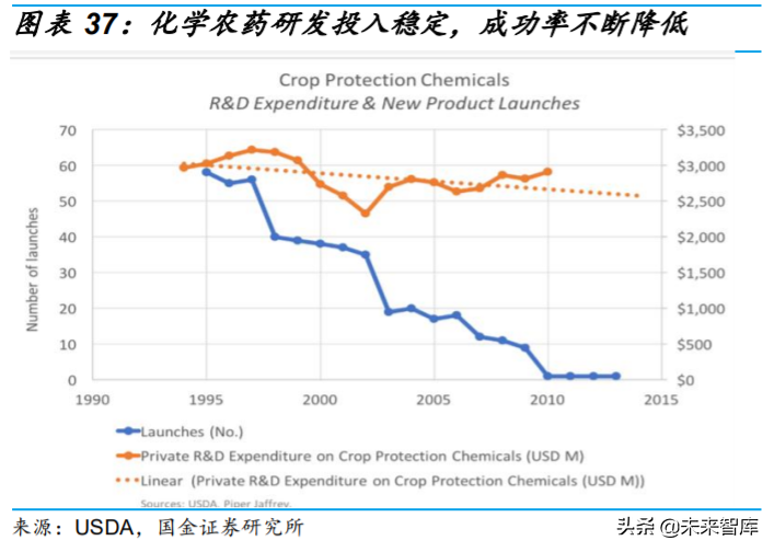 基础化工行业专题：农药行业深度研究与投资策略