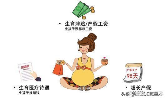 生育险不懂报销，损失几万块——附最全生育险使用指南 第7张