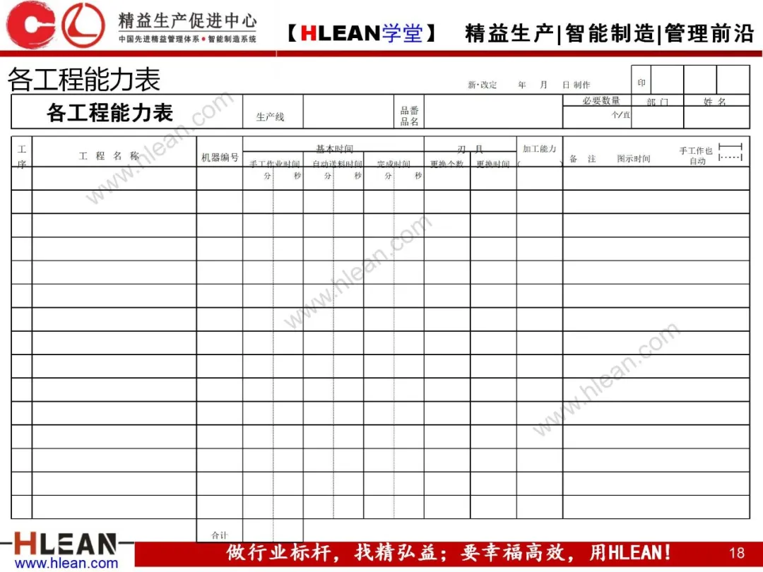 「精益学堂」标准作业及生产线平衡改善