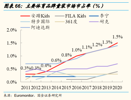 安踏体育深度研究：黄金赛道优质龙头，因时制宜战略再升级