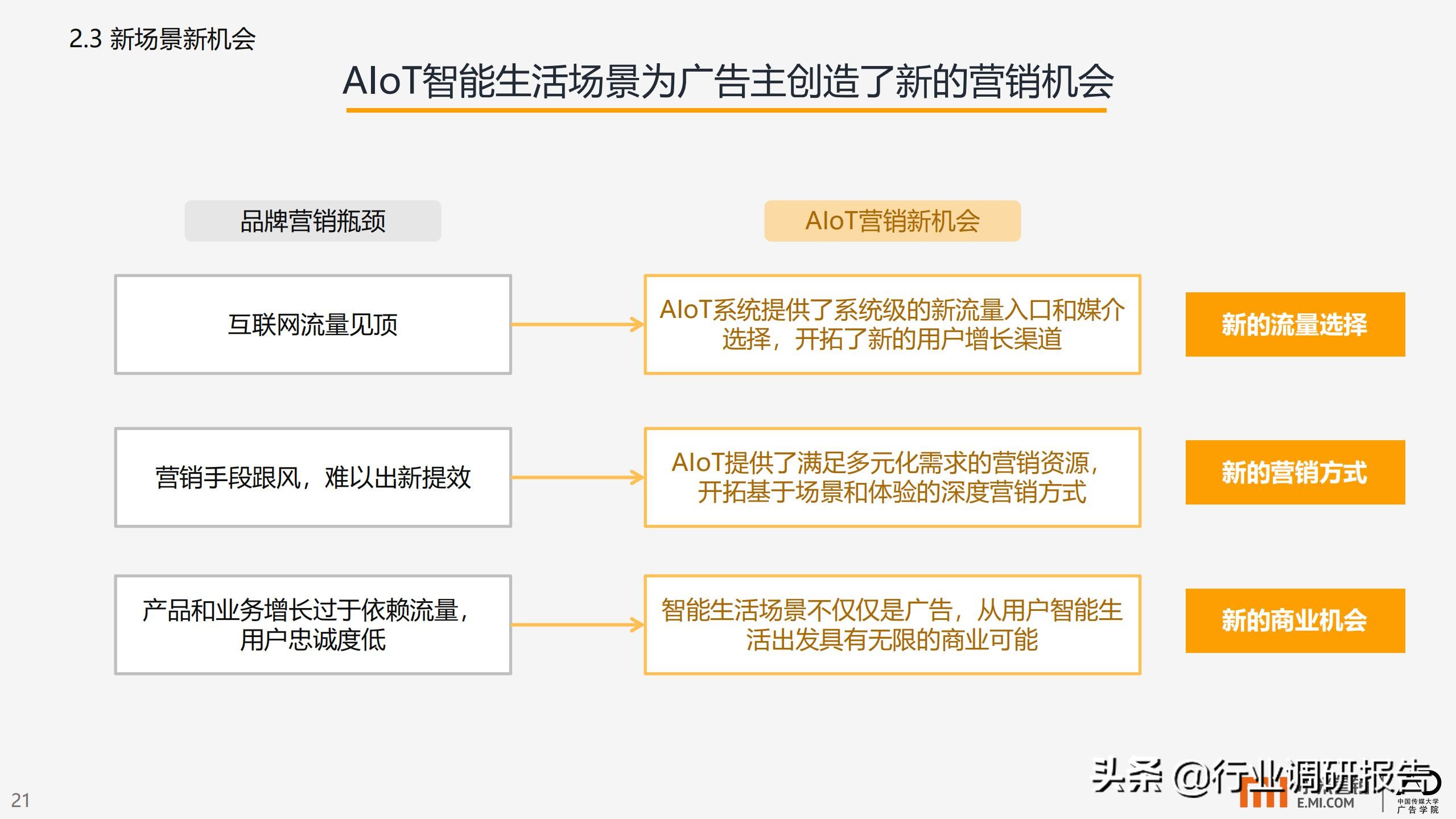 智能生活场景营销研究报告