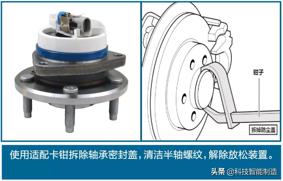 汽车轴承知识，汽车轴承的分类，汽车轴承的安装方法