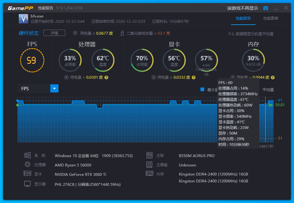 技嘉RTX 3060Ti魔鷹PRO畫質(zhì)賽博朋克2077實測