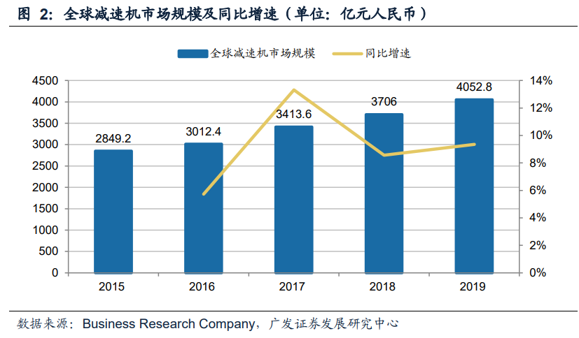 减速机行业专题报告：国产替代正当时，全球视角下的减速机专题