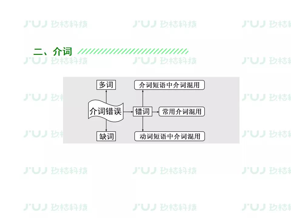 ս2021߿ӢָϰרѵͶĸĴ