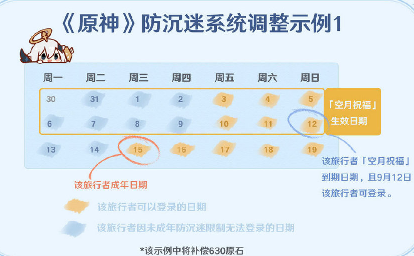 原神未成年人防沉迷系统调整及补偿详解 邮件退还原石和奖励资源