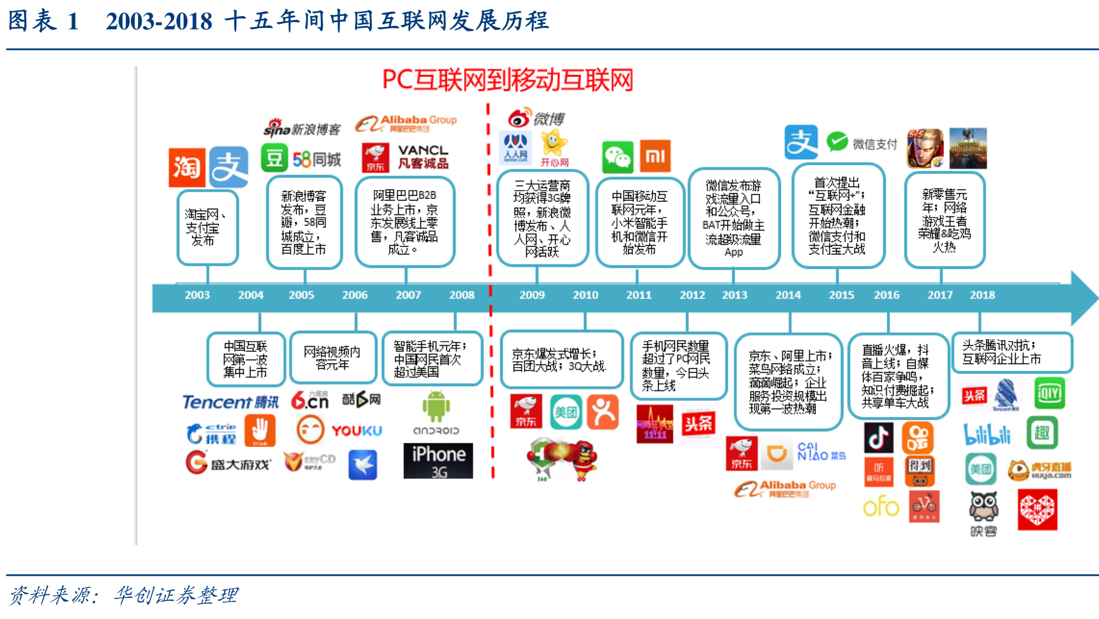 互联网行业深度研究：互联网巨头大盘点（上）