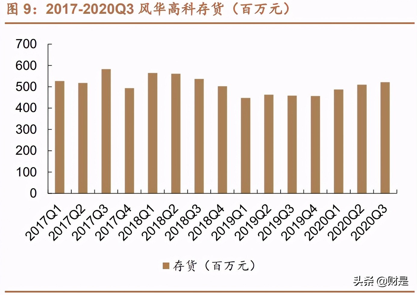 国瓷材料深度解析：需求多点开花，MLCC行业迎来景气上行