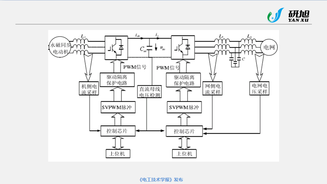 南京研旭電氣總經(jīng)理張卿杰：基于模型設(shè)計的電力電子驅(qū)動系統(tǒng)開發(fā)