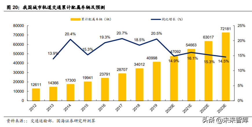 轨道交通行业深度报告：城轨迎黄金发展机遇期