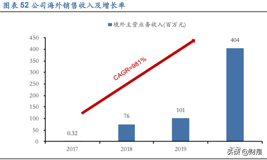 极米科技深度研究：人工智能C端稀缺标的
