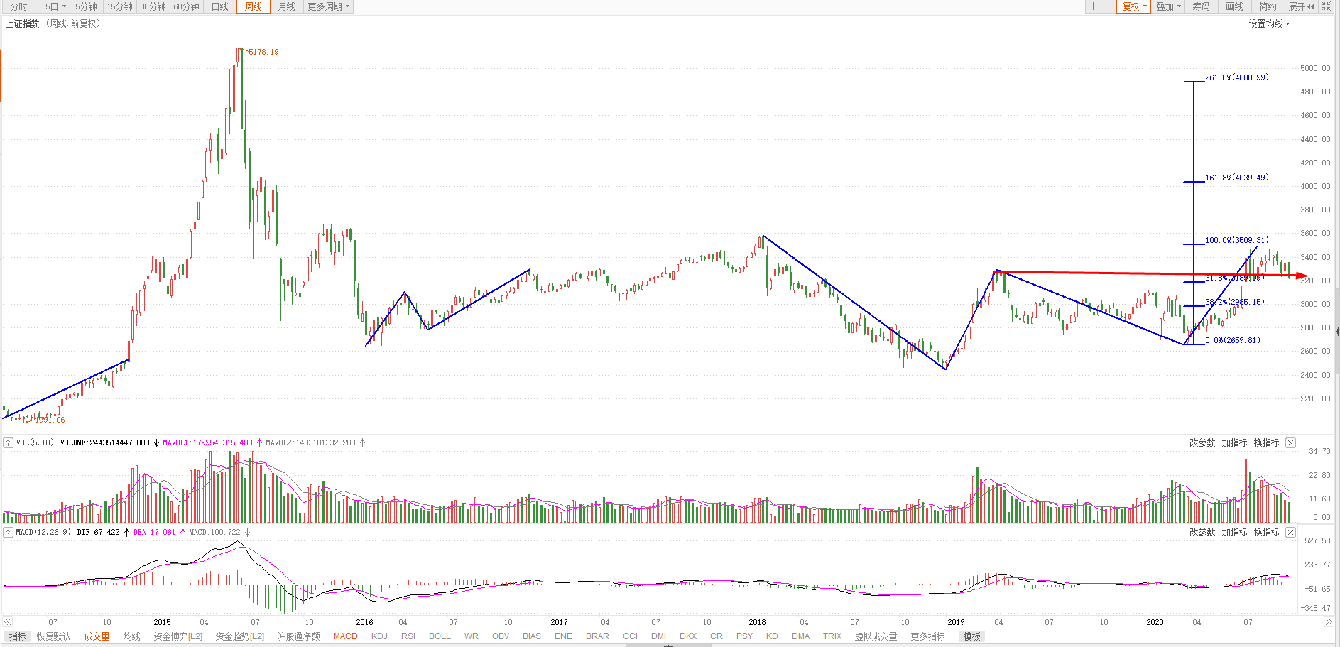 节后股市行情可期，这个长假要持仓过节