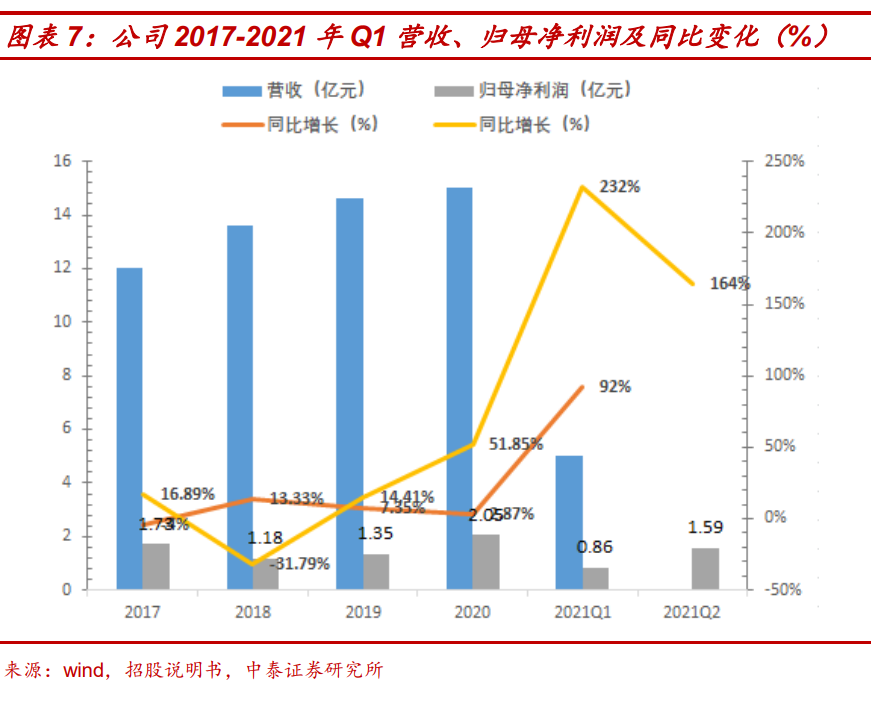 全志科技专题研究：受益AIOT爆发，智能SOC迎新成长