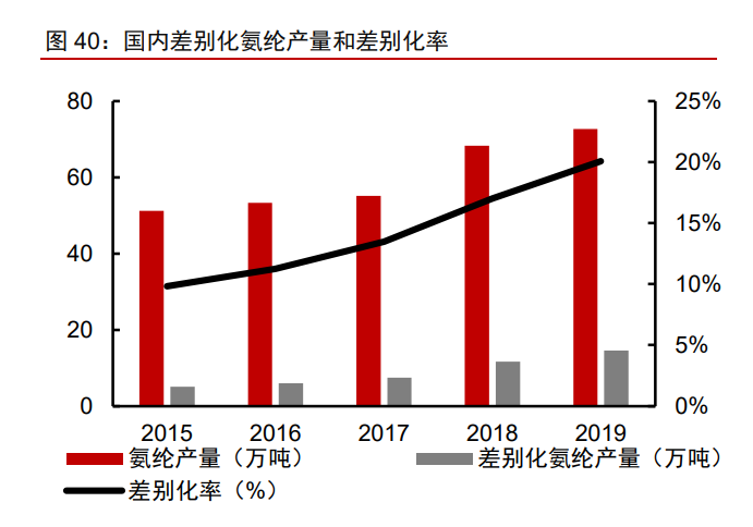 泰和新材专题报告：氨纶景气提升业绩，芳纶放量催化增长